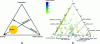 Figure 9 - (a) Theoretical position of weeds in
Grime's triangle, (b) actual positions of weeds in Montpellier vineyards
based on measurements of their leaf traits (illustrations taken from
Marie-Charlotte Bopp's thesis [42]).