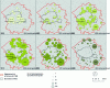 Figure 5 - Changes in the number and location of vegetable farms in Paris from 1859 to 1959 (source: Charvet and Nold [19]).