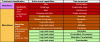 Figure 3 - List of taxa with little or no compulsion to use TBr