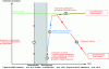 Figure 33 - Simplified diagram of the kinetics of earthworm community restoration following a construction phase with deep soil impact (after Maréchal, 2021 [9]; 2022 [8]).