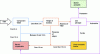 Figure 34 - Decision tree for assessing road crossability (hypotheses) (Lefèbvre, Maréchal and Cluzeau, 2022 [22])