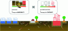 Figure 5 - Illustration of the concepts of habitability (impacted by anthropization) and continuity (impacted by fragmentation).