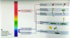 Figure 5 - Photosensitive plant pigments involved in metabolism or chronobiology (source: after VALEUR & BARDEZ (2015) [2])