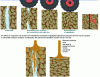 Figure 12 - Effect of compaction on soil porosity and tree rooting [40].