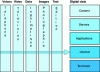 Figure 12 - From specialized networks to a single infrastructure