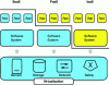 Figure 16 - Cloud computing services