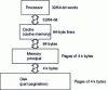 Figure 10 - Pagination hierarchy