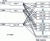 Figure 14 - Total associativity