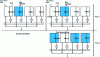 Figure 17 - Access to an n-channel cache with channel predictor