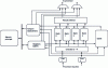 Figure 20 - Example of a non-blocking dual-port cache [3].