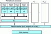 Figure 33 - Multicore multiprocessors