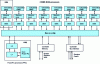 Figure 36 - Cell processor, with local memories instead of caches