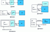 Figure 4 - Evolution of cache hierarchies from 80386 to Pentium 4 (rectangles are interconnected by an external bus)