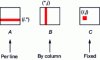 Figure 42 - Matrix access order ijk