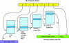 Figure 20 - IA-32 e pagination for 4 kb pages