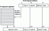 Figure 4 - Segments as address space extension in the 32-bit PowerPC