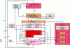 Figure 10 - Pentium architecture