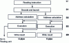 Figure 11 - Pentium U and V pipelines