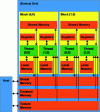 Figure 12 - CUDA memory space