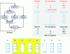 Figure 14 - Using the flow control stack