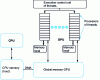 Figure 26 - Basic structure of a graphics processor