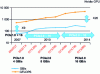 Figure 30 - GPU computing performance and memory throughput