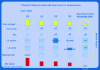 Figure 36 - Power reduction and wake-up of inactive parts