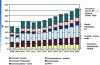 Figure 5 - Semiconductor market in billions of dollars by type of application (source: IC Insight)