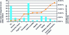 Figure 6 - IC sales in 2014 (bars) and growth rate (curve) by application class (source: IC Insight)