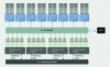 Figure 15 - Sparc T5 Network-on-Chip [10]