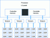 Figure 21 - Memory system example (Intel case)