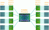 Figure 23 - The IBM Power8 memory system [18]