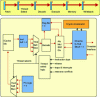 Figure 4 - Architecture of a Niagara Heart T1 [5]