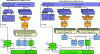 Figure 5 - Microarchitectures T1 [5] (left) and T2 [6] (right)