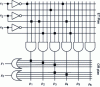 Figure 1 - Example of PLA (Programmable Logic Arrays )