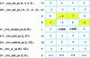 Figure 11 - SIMD version of "if then else