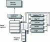 Figure 32 - Structure of a Cray1-type vector processor