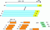 Figure 8 - SVE vector extension registers