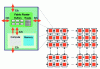 Figure 13 - Interconnection of router and core elements