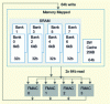 Figure 14 - Data path for a core calculation