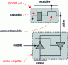 Figure 17 - DRAM memory point