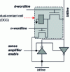 Figure 20 - Memory point for NOT function