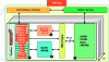 Figure 23 - The PIM chip