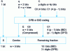 Figure 14 - Floating decimal format