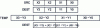 Figure 5 - SIMD integer instructions for multiplication-accumulation