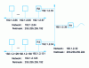 Figure 1 - Subnetting, variable-length netmask