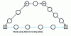 Figure 4 - Source routing