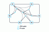 Figure 7 - IP/ATM integration