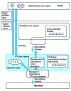 Figure 6 - RTLinux architecture (version V3.0)