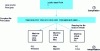 Figure 1 - Compiling and interpreting a class